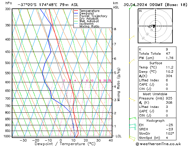 Model temps GFS Sa 30.04.2024 00 UTC