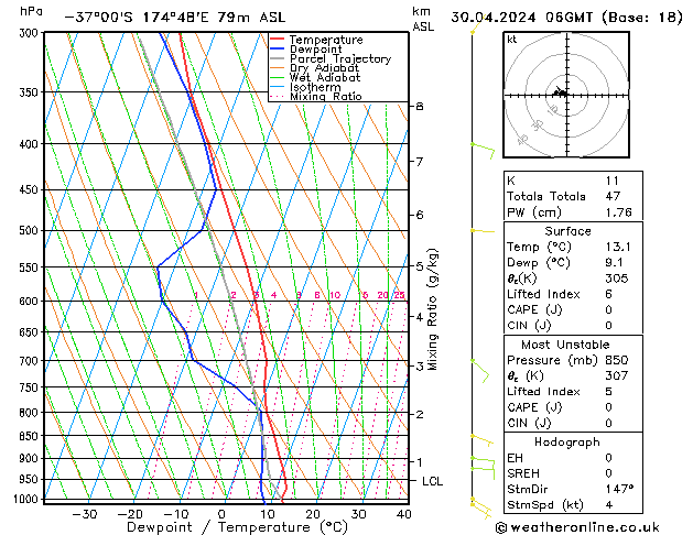 Model temps GFS Tu 30.04.2024 06 UTC