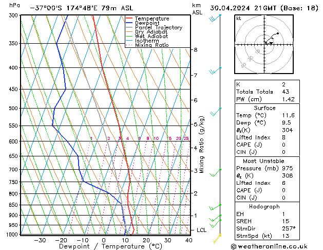 Model temps GFS Út 30.04.2024 21 UTC