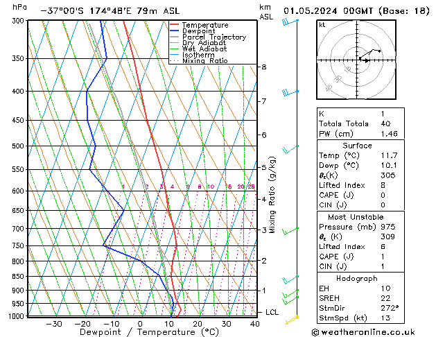 Model temps GFS Qua 01.05.2024 00 UTC