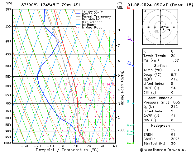 Model temps GFS We 01.05.2024 09 UTC