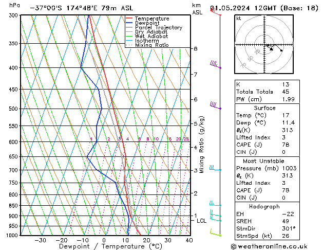 Modell Radiosonden GFS Mi 01.05.2024 12 UTC