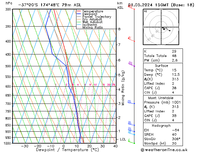 Model temps GFS Çar 01.05.2024 15 UTC