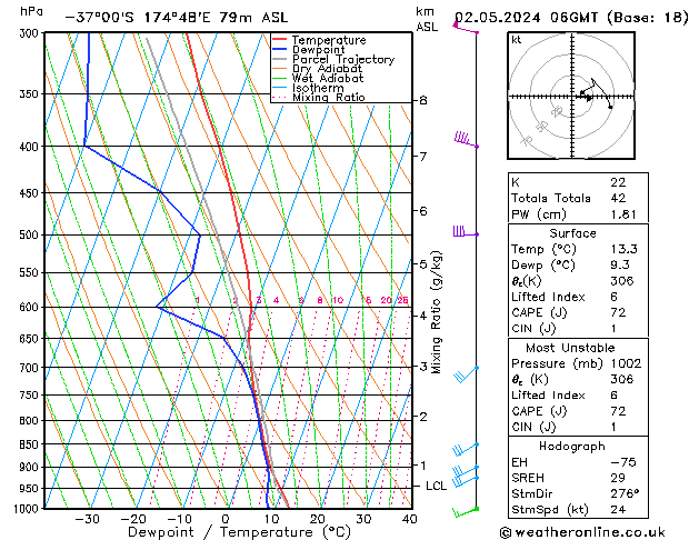 Model temps GFS czw. 02.05.2024 06 UTC