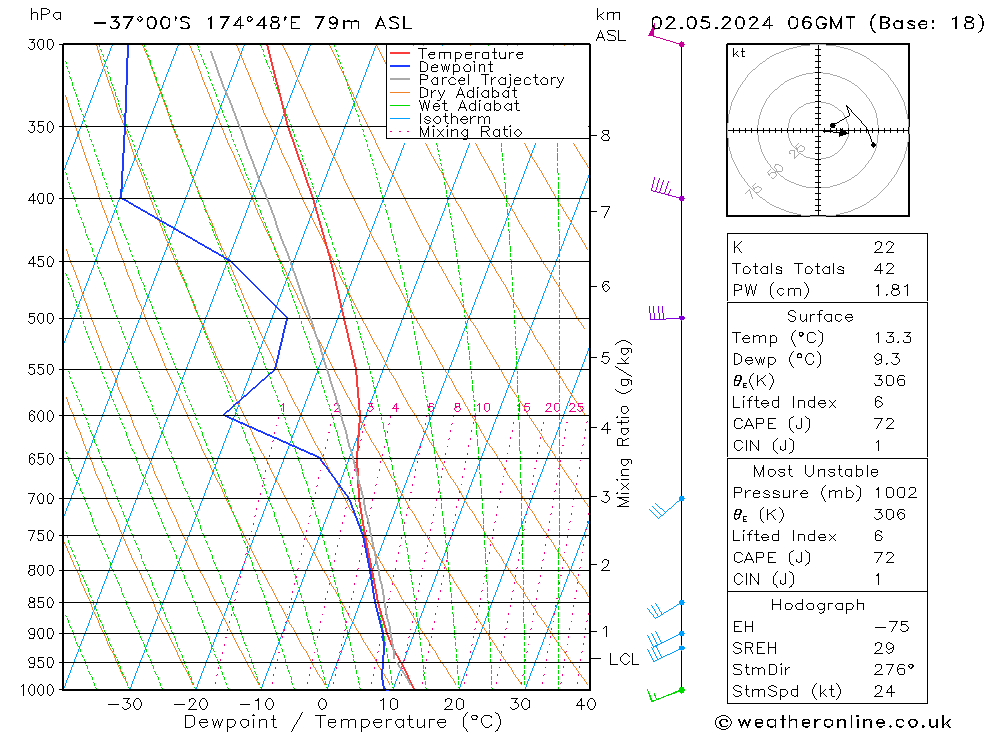 Model temps GFS Th 02.05.2024 06 UTC