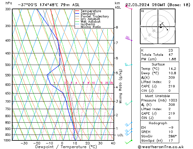 Model temps GFS Qui 02.05.2024 09 UTC