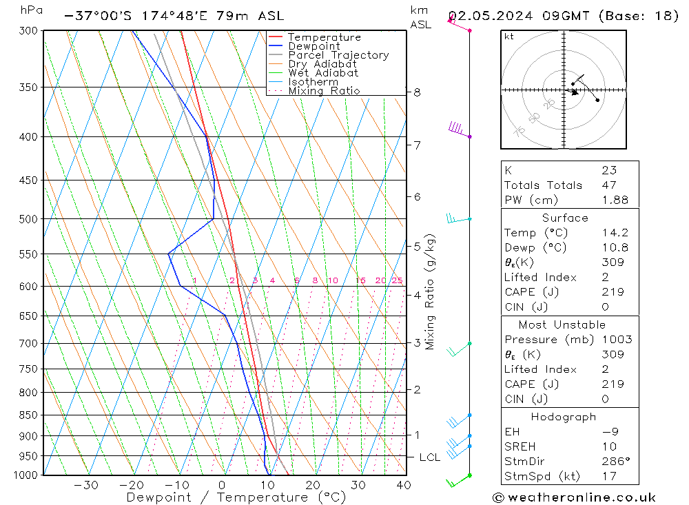 Model temps GFS Th 02.05.2024 09 UTC