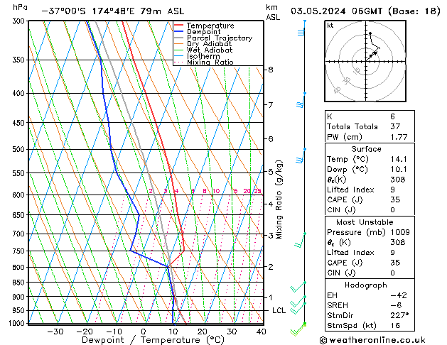 Model temps GFS Cu 03.05.2024 06 UTC