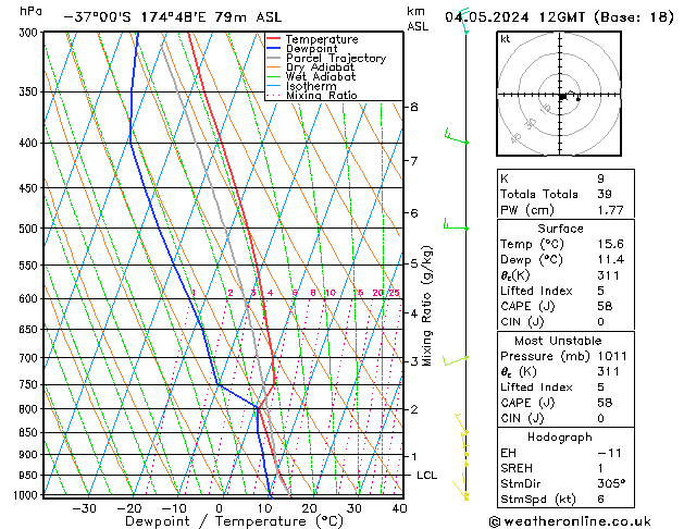 Modell Radiosonden GFS Sa 04.05.2024 12 UTC