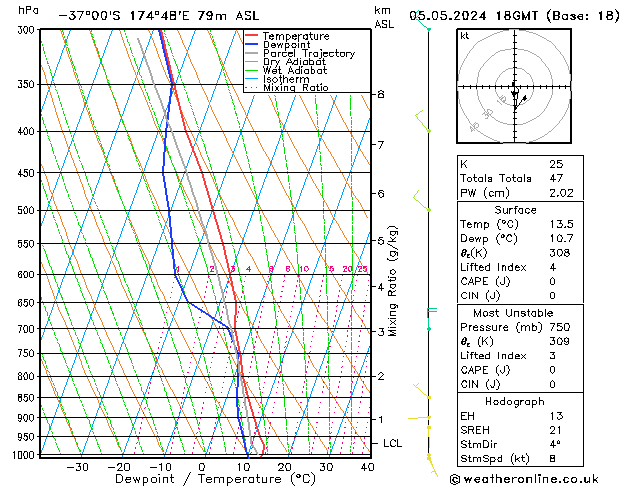 Model temps GFS Su 05.05.2024 18 UTC