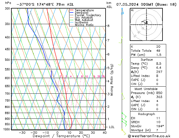 Model temps GFS Tu 07.05.2024 00 UTC