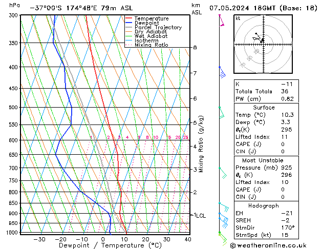 Model temps GFS Sa 07.05.2024 18 UTC