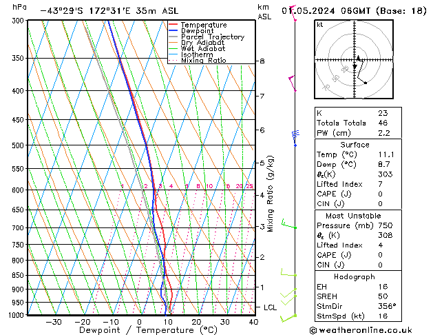 Model temps GFS St 01.05.2024 06 UTC