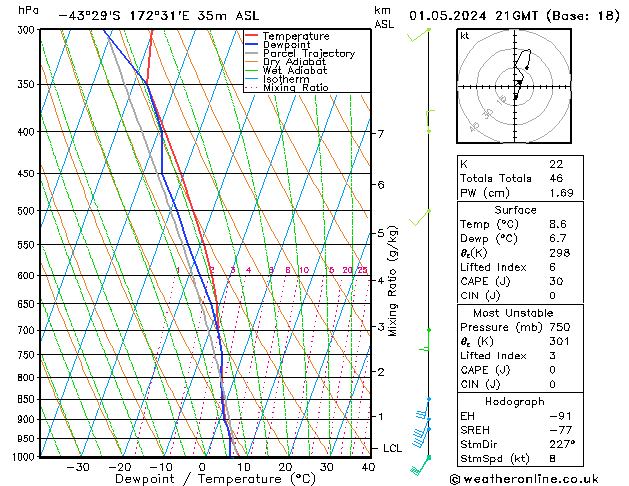Model temps GFS mer 01.05.2024 21 UTC
