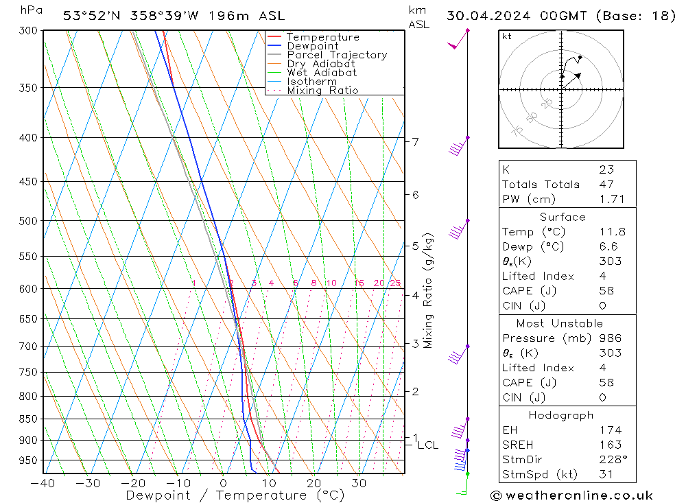 Model temps GFS Tu 30.04.2024 00 UTC