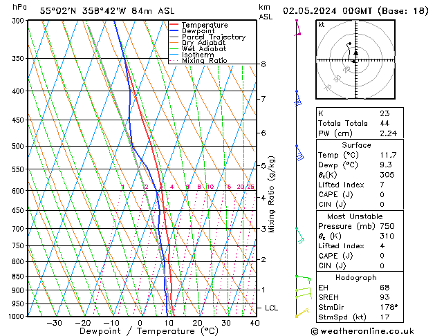 Modell Radiosonden GFS Do 02.05.2024 00 UTC