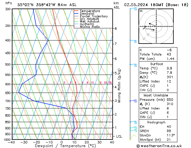 Modell Radiosonden GFS Do 02.05.2024 18 UTC