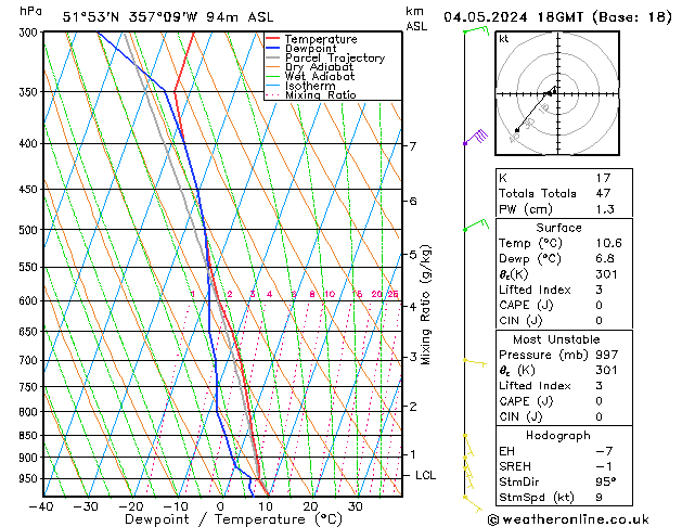 Model temps GFS Sa 04.05.2024 18 UTC