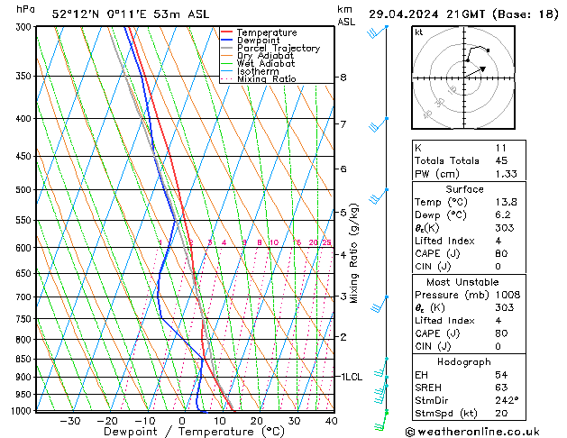 Model temps GFS Pzt 29.04.2024 21 UTC