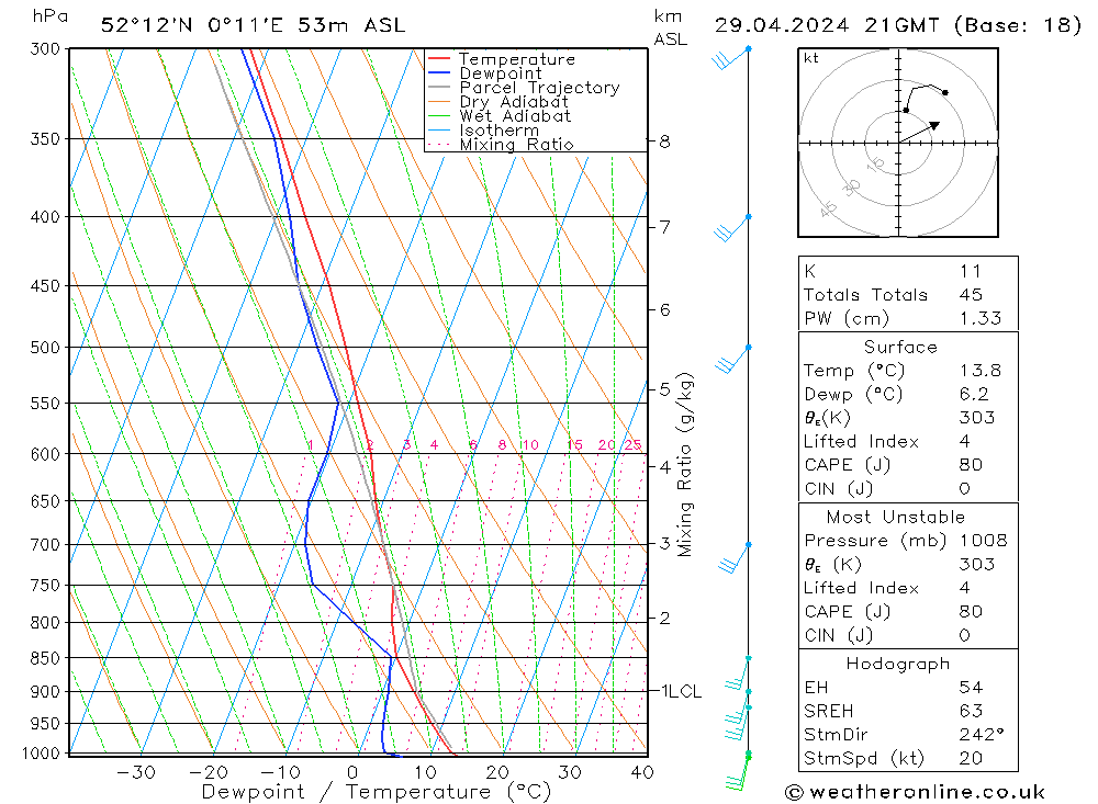 Model temps GFS Mo 29.04.2024 21 UTC