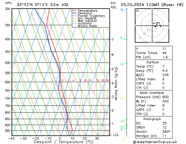 Model temps GFS Su 05.05.2024 12 UTC