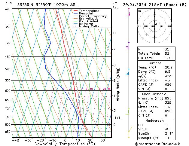 Model temps GFS Pzt 29.04.2024 21 UTC