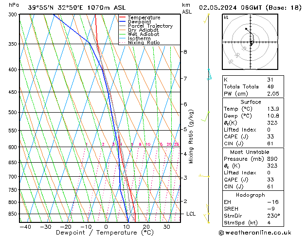 Model temps GFS Per 02.05.2024 06 UTC