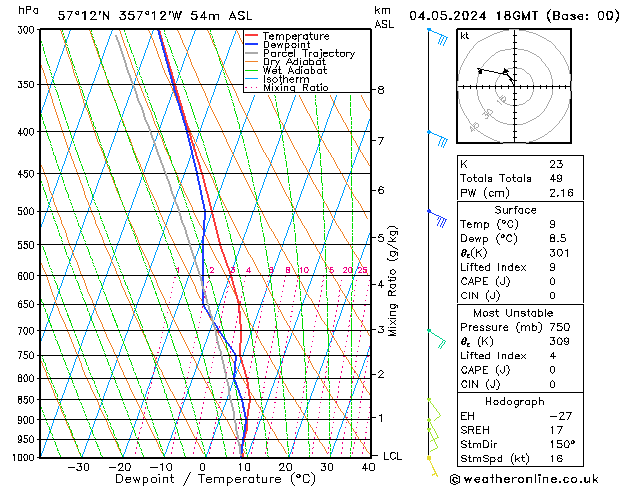 Modell Radiosonden GFS Sa 04.05.2024 18 UTC