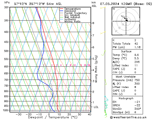 Model temps GFS Tu 07.05.2024 12 UTC