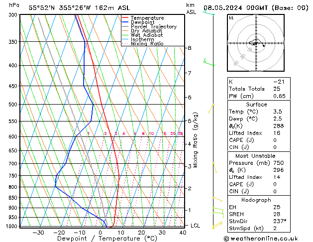 Modell Radiosonden GFS Mi 08.05.2024 00 UTC