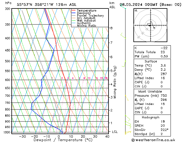 Model temps GFS We 08.05.2024 00 UTC