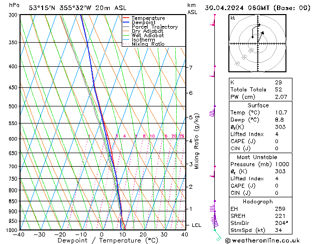 Modell Radiosonden GFS Di 30.04.2024 06 UTC