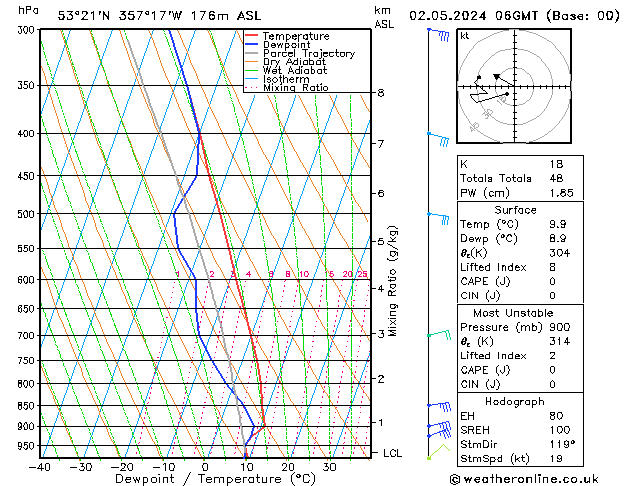 Modell Radiosonden GFS Do 02.05.2024 06 UTC