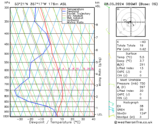 Modell Radiosonden GFS Mi 08.05.2024 00 UTC