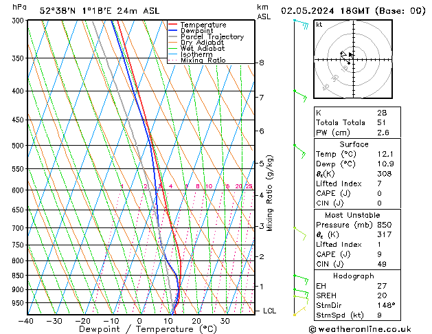 Modell Radiosonden GFS Do 02.05.2024 18 UTC