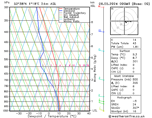 Modell Radiosonden GFS Mo 06.05.2024 00 UTC