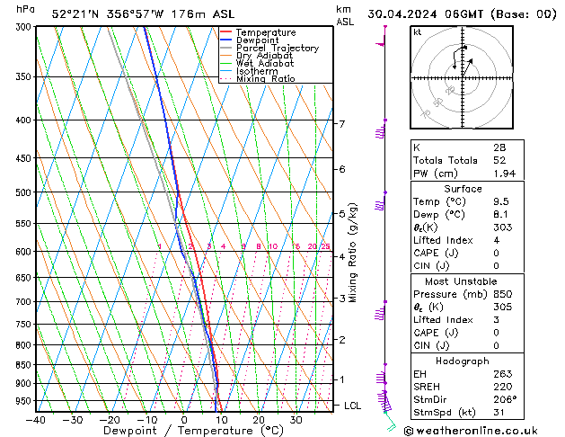 Modell Radiosonden GFS Di 30.04.2024 06 UTC