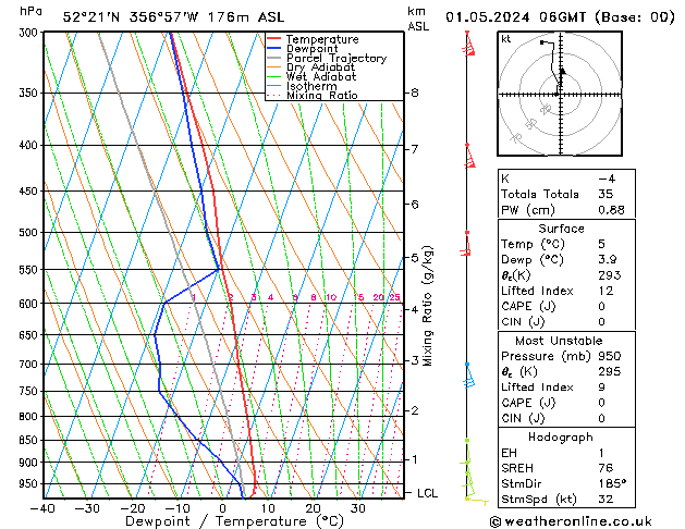 Modell Radiosonden GFS Mi 01.05.2024 06 UTC