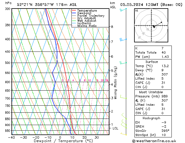 Model temps GFS Su 05.05.2024 12 UTC