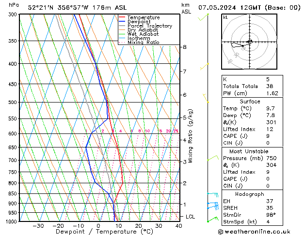 Modell Radiosonden GFS Di 07.05.2024 12 UTC