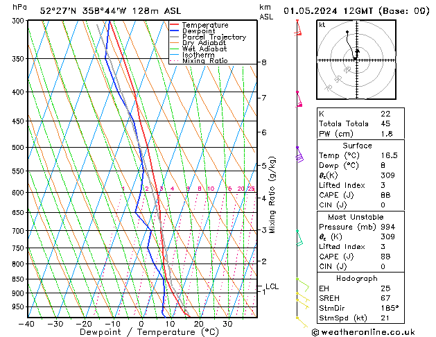 Modell Radiosonden GFS Mi 01.05.2024 12 UTC