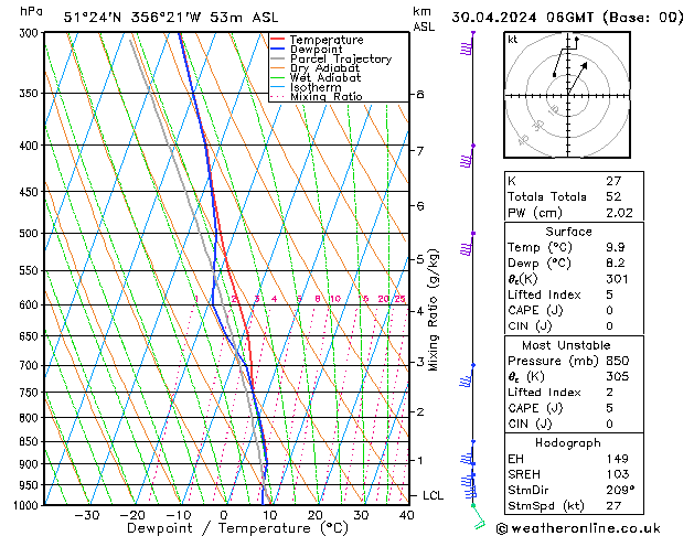 Modell Radiosonden GFS Di 30.04.2024 06 UTC