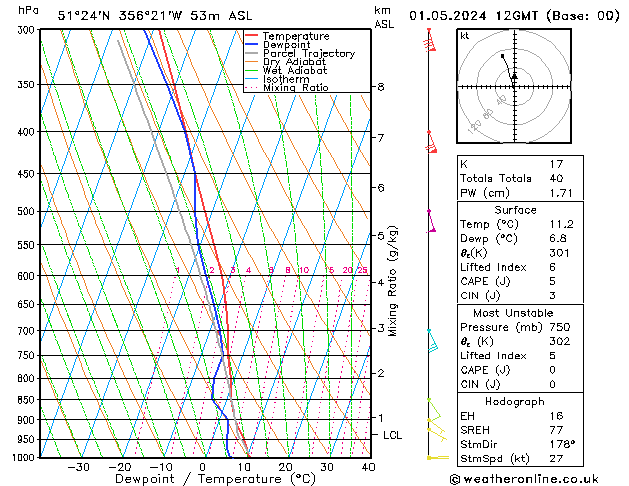 Modell Radiosonden GFS Mi 01.05.2024 12 UTC