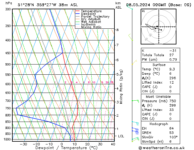 Modell Radiosonden GFS Mi 08.05.2024 00 UTC