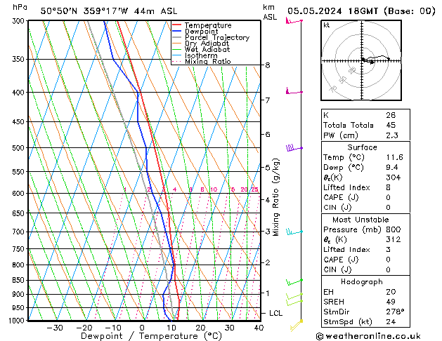 Model temps GFS Su 05.05.2024 18 UTC