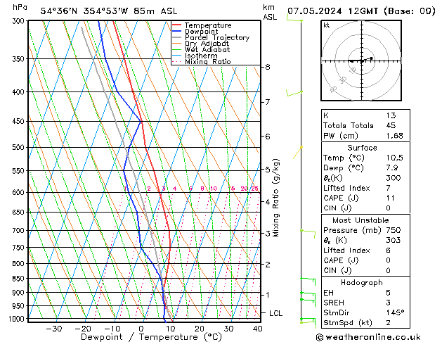 Modell Radiosonden GFS Di 07.05.2024 12 UTC