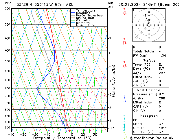 Model temps GFS Tu 30.04.2024 21 UTC