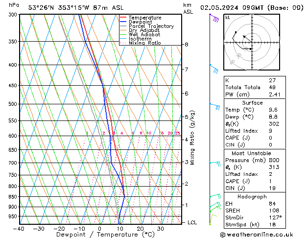 Model temps GFS Qui 02.05.2024 09 UTC