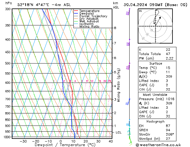 Model temps GFS Tu 30.04.2024 09 UTC