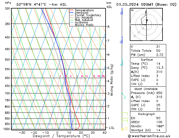 Model temps GFS wo 01.05.2024 00 UTC